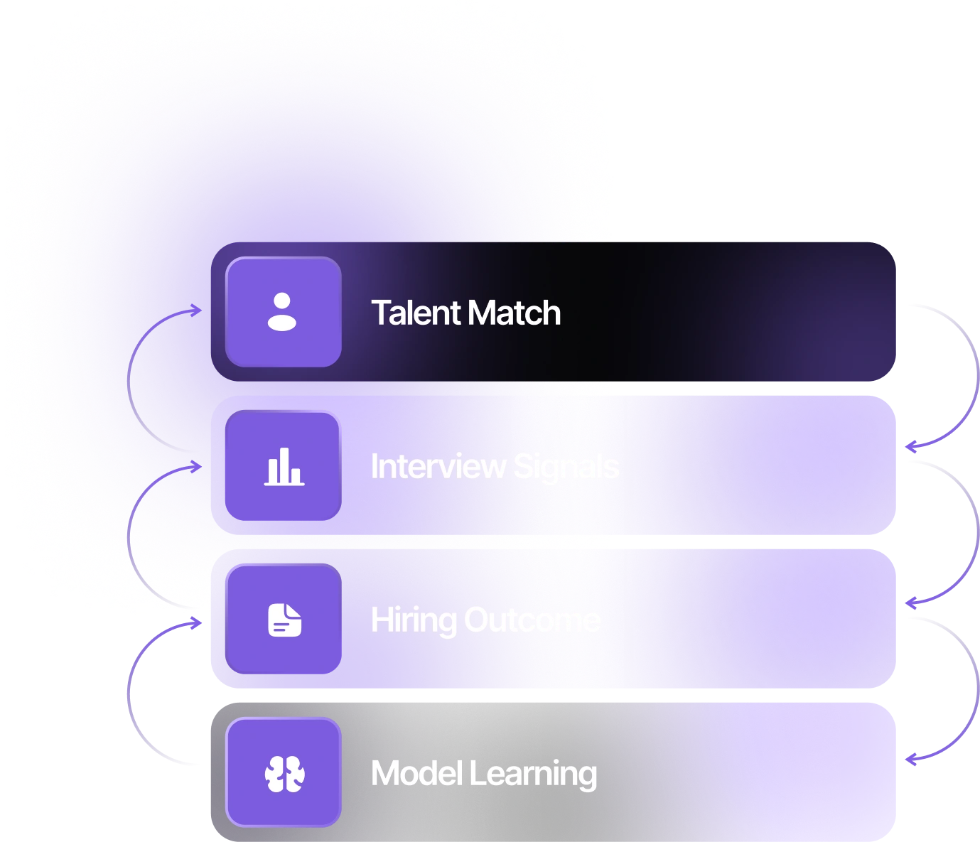 Continuous Intelligence Loop diagram